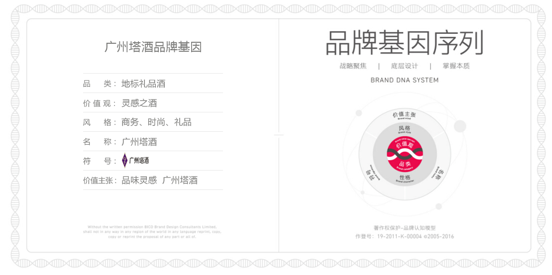 品味灵感 · 广州塔酒